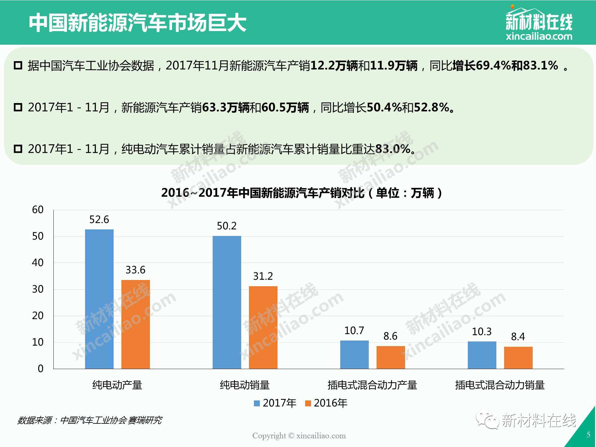 新能源汽车阻燃部件分析(汽车零部件材料阻燃性要求)