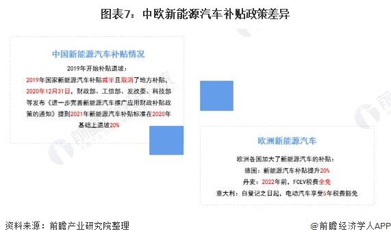 新能源汽车补贴审核结果(新能源汽车补贴审核结果查询)