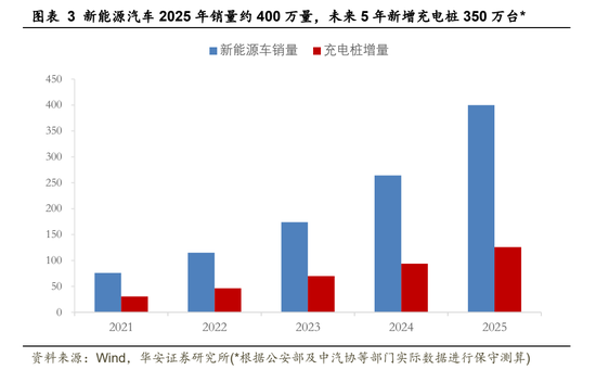 激发新能源汽车销售动力(新能源汽车撬动发展新动能)