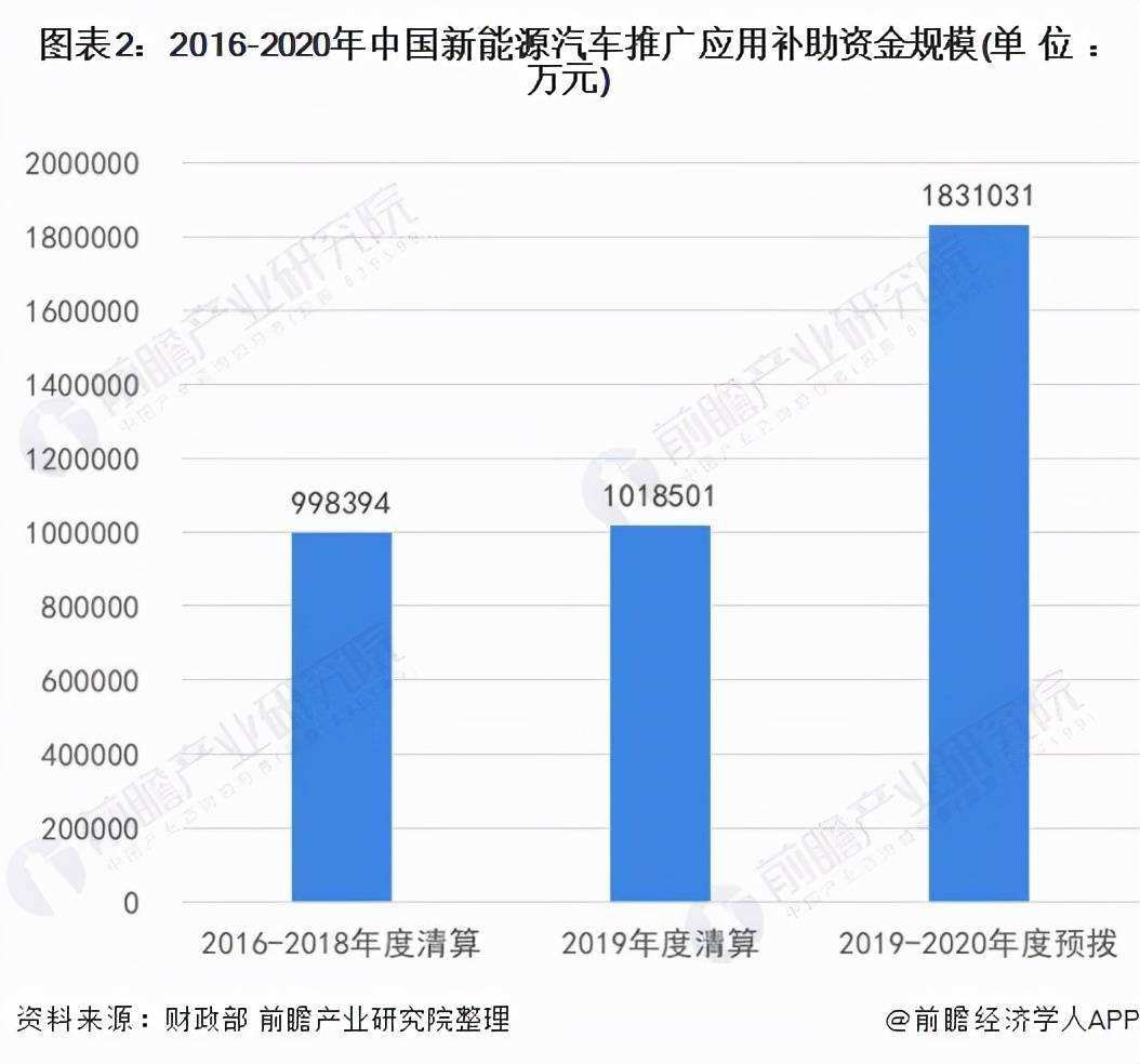 各市新能源汽车补贴政策(关于调整新能源汽车补贴政策的通知)