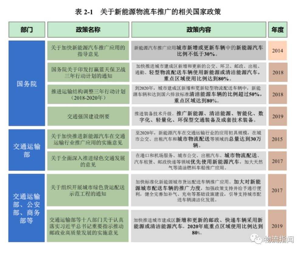 各市新能源汽车补贴政策(关于调整新能源汽车补贴政策的通知)
