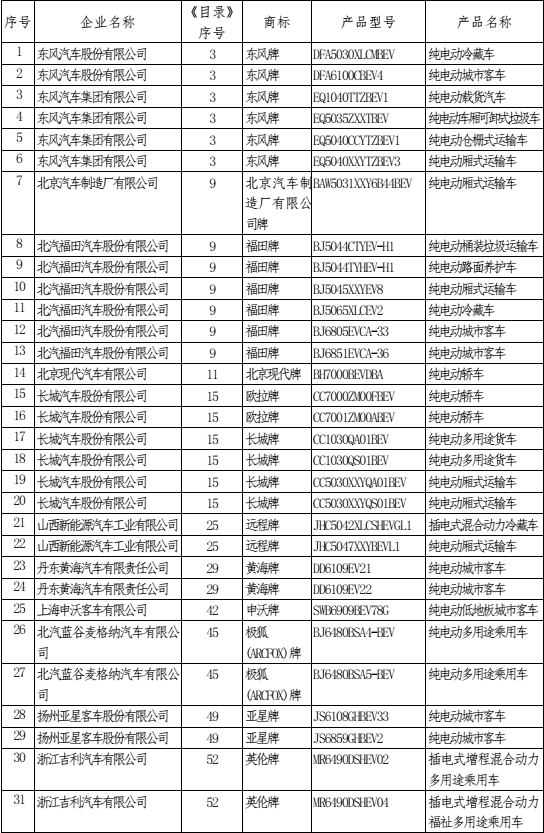 长沙汽车新能源车补贴(湖南新能源汽车补贴政策)