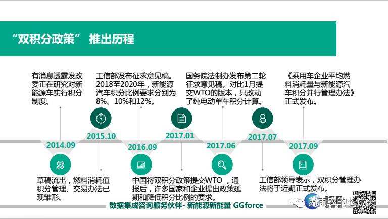 新能源汽车政策落实问题(中国新能源汽车发展政策举措)