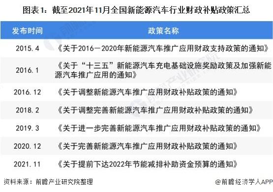 新能源汽车政策落实问题(中国新能源汽车发展政策举措)