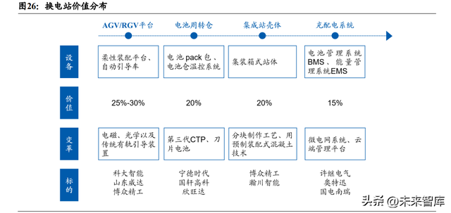 新能源汽车换电分析(新能源汽车换电分析图)