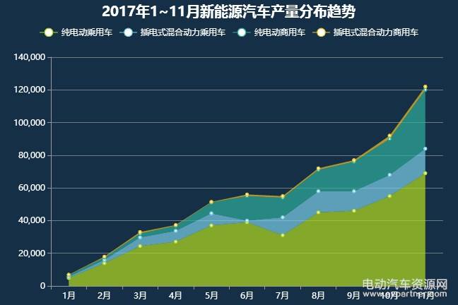 新能源汽车漏油原因分析(新能源车漏电一般是什么情况)