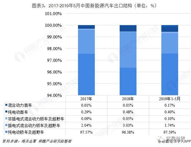 新能源汽车了解度调查(新能源汽车了解度调查报告)