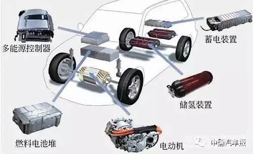 上海华通新能源汽车电池(上海华通新能源汽车电池价格)