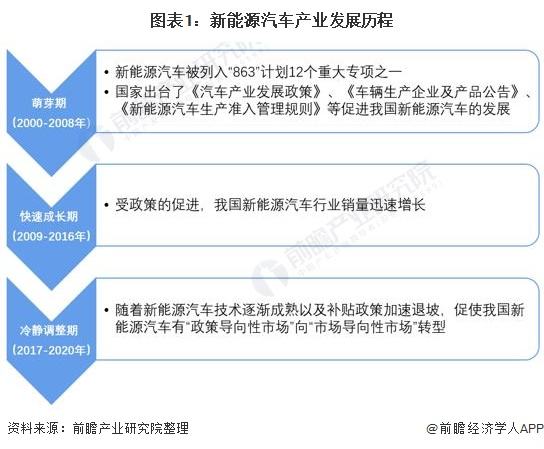 新能源汽车谁家技术强(新能源汽车技术最好的公司)