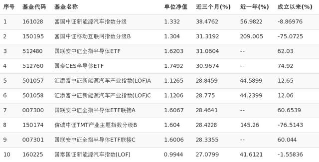 成渝新能源汽车股票(成渝新能源汽车股票行情)