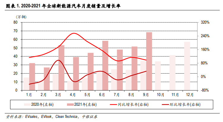 成渝新能源汽车股票(成渝新能源汽车股票行情)