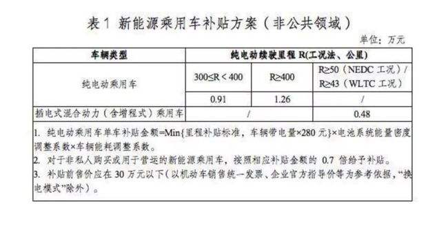 济宁新能源汽车购车补贴(济宁新能源汽车购车补贴怎么领)