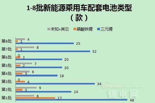 新能源汽车常见的分类(新能源汽车的分类有哪些?)