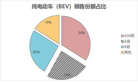 新能源汽车B级保养(新能源汽车b级保养费用)