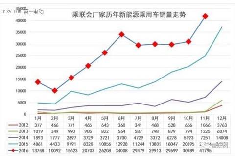 新能源汽车股票大盘分析(新能源汽车股票大盘分析报告)