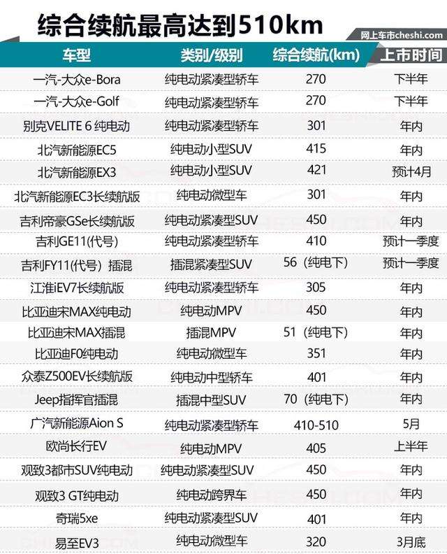 新能源汽车耗电计算软件(新能源汽车耗电计算软件有哪些)