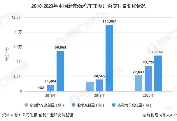 新能源汽车交付岗意义(新能源汽车工作岗位及描述)