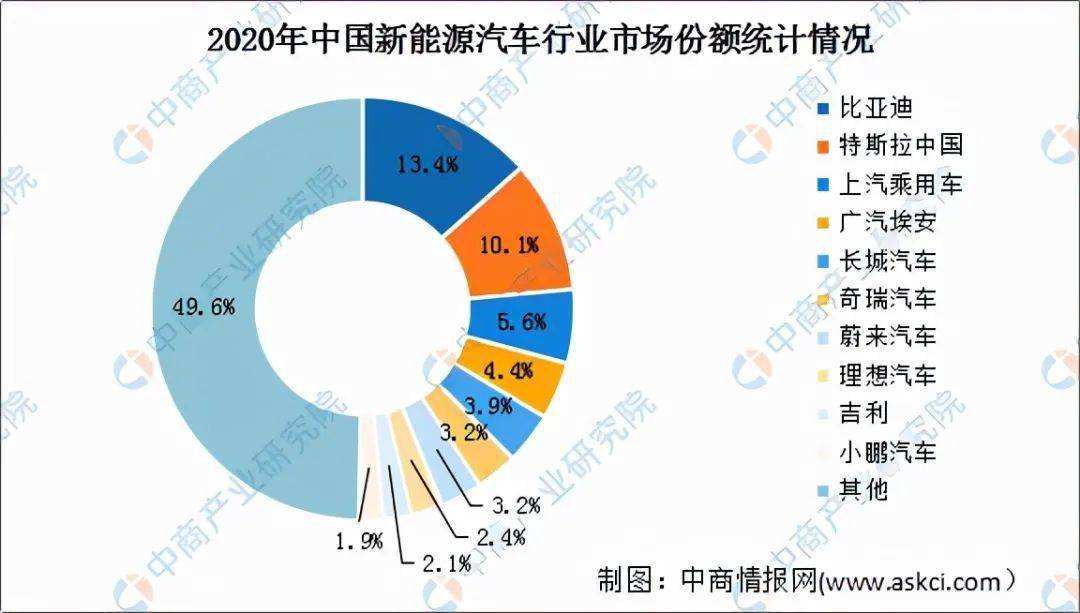 汽车新能源公司全国分布(中国有多少新能源汽车公司)