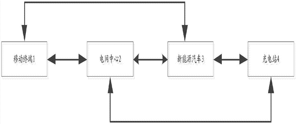 新能源汽车在线充电系统(新能源汽车在线充电系统有哪些)