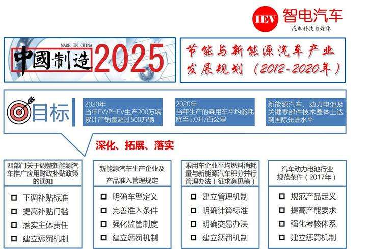 郑州分期新能源汽车政策(郑州分期新能源汽车政策补贴)