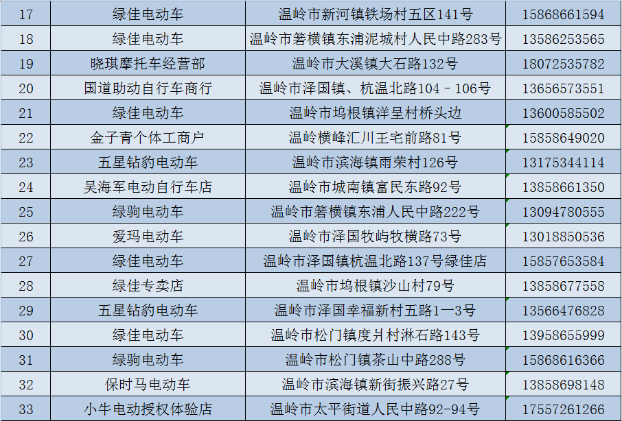 温岭新能源汽车维修周期(温岭新能源汽车维修周期表)