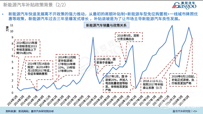 新能源汽车电池保养政策(新能源电动汽车的电池保养方法)