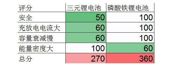 新能源汽车电池能量单位(新能源汽车电池能量单位有哪些)
