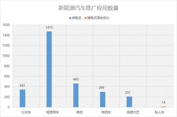 海南新能源汽车电线价格(海南哪里有卖新能源汽车的)