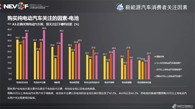 新能源汽车售后薪资待遇(新能源汽车销售人员一般工资待遇多少)