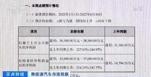 新能源汽车经营绩效分析(新能源汽车经营绩效分析方案)