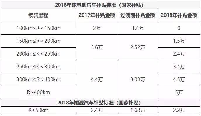新能源汽车指标信息查询(新能源汽车指标信息查询系统)