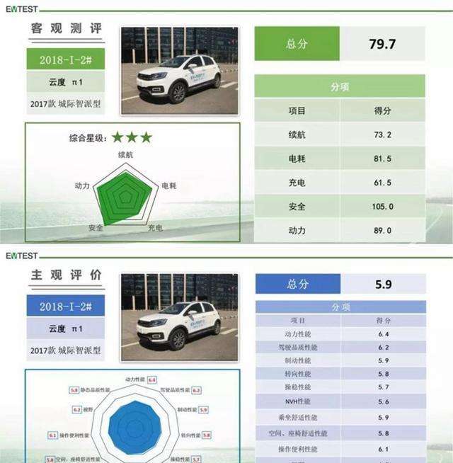 车牌测试打分新能源汽车(新能源车牌打分免费测试网)