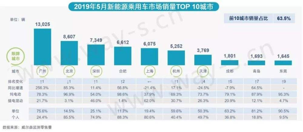 新能源汽车配置比例排名(新能源汽车配置比例排名榜)