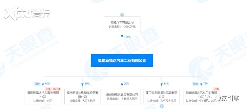 福达转型新能源汽车(福达转型新能源汽车股票)