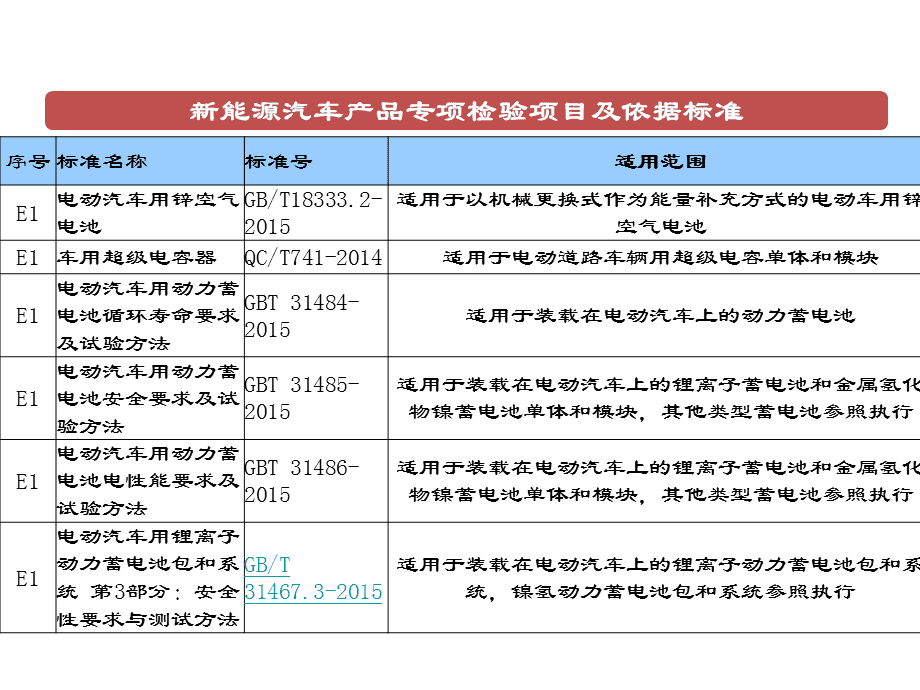新能源汽车验电方法(新能源汽车验电方法有哪些)