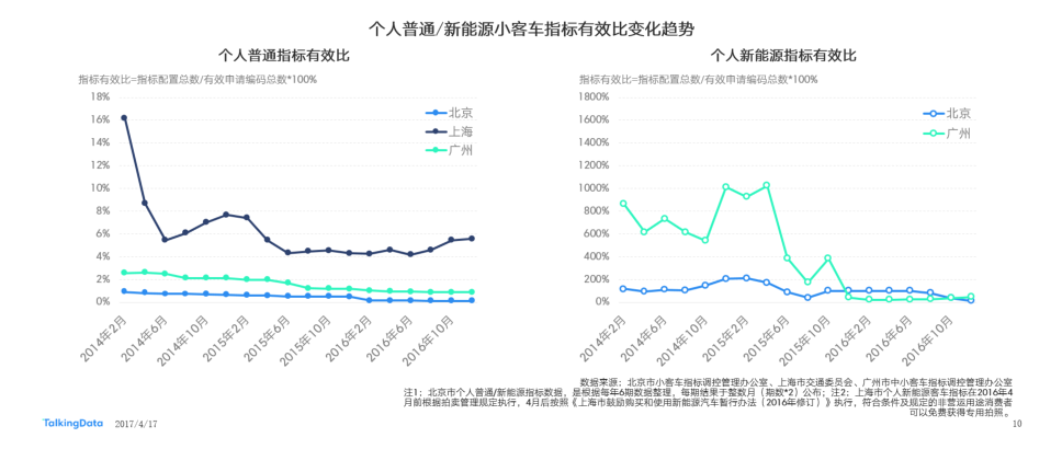 新能源汽车受益人群(新能源汽车受益人群是什么)