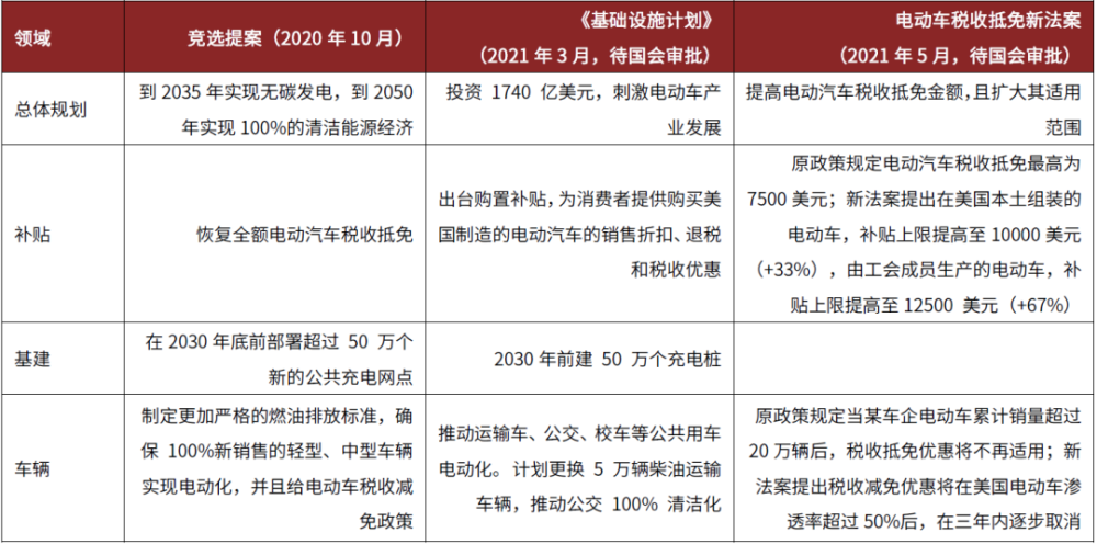 美国新能源汽车股分板(推荐几个美股新能源汽车股票)