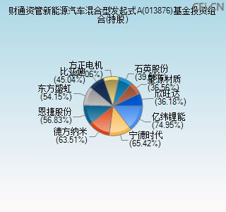 新能源汽车基金最近很差(新能源汽车基金为什么涨跌幅度大)