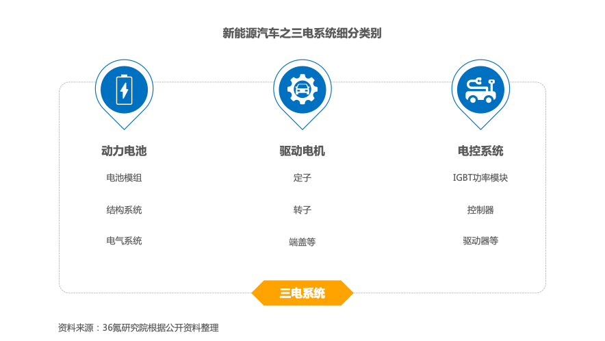 新能源汽车三电检修(新能源汽车三电检修项目)