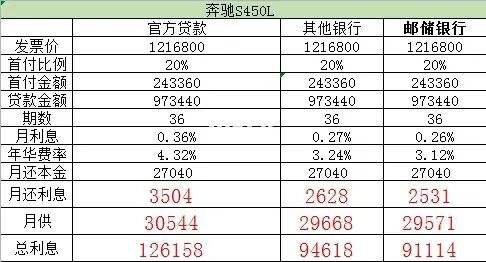 新能源汽车首付分期比例(新能源汽车首付分期比例是多少)