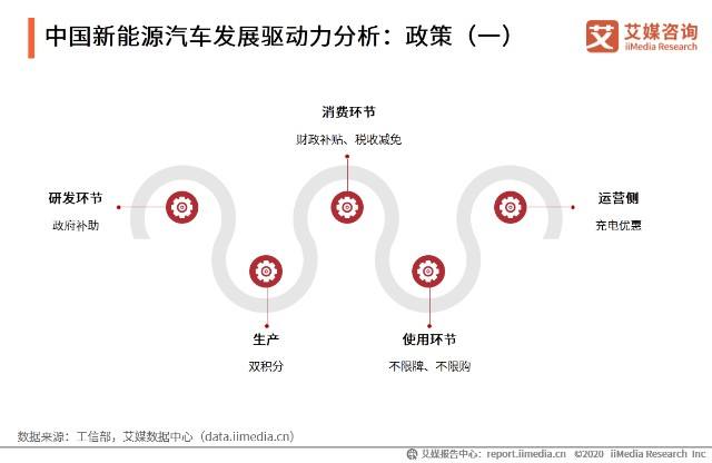 新能源汽车支持政策意义(新能源汽车支持政策意义何在)