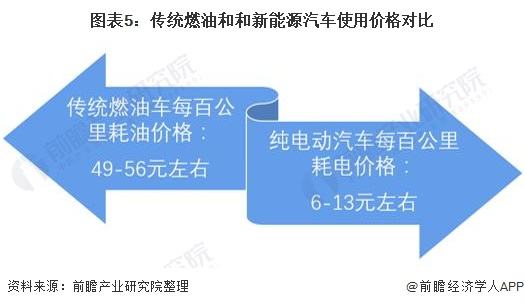 新能源汽车调查方案书(新能源汽车调查方案书怎么写)