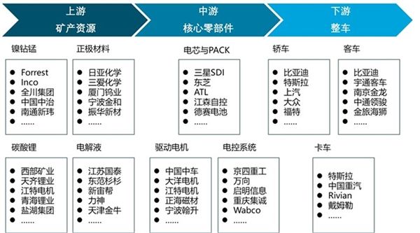 新能源汽车金融需求分析(新能源汽车金融需求分析怎么写)