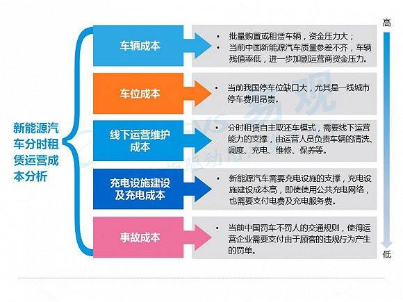租赁新能源汽车经验介绍(新能源汽车租赁前景怎么样)