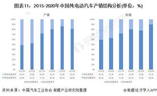 新能源汽车分期年龄限制(新能源电动汽车可以分期吗)