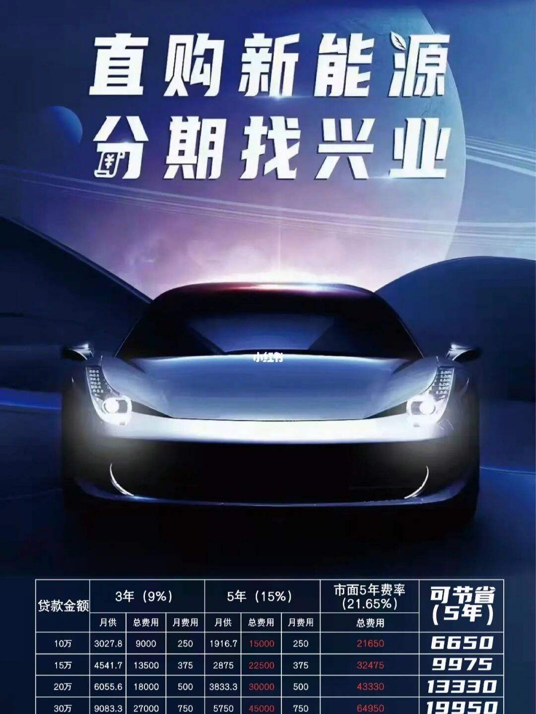 新能源汽车分期年龄限制(新能源电动汽车可以分期吗)