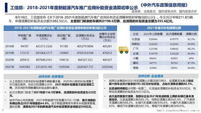 新能源汽车申请报废补贴(新能源汽车提前报废补贴费是多少)