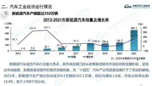 今年新能源汽车总销量(今年新能源汽车总销量占比)