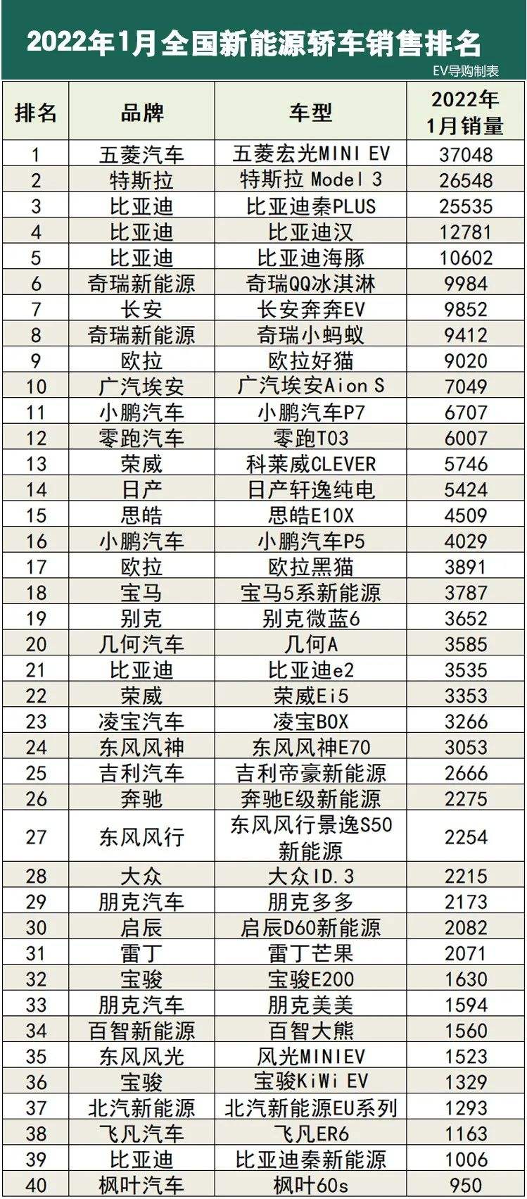 国内新能源汽车测评网站(国内新能源汽车测评网站排名)