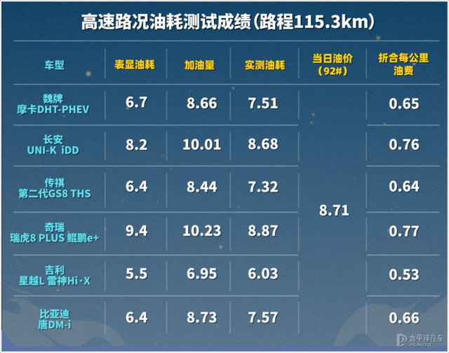 国内新能源汽车测评网站(国内新能源汽车测评网站排名)
